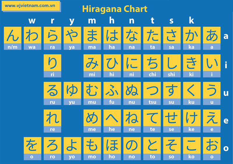 Bảng Chữ Cái Tiếng Nhật - Hiragana