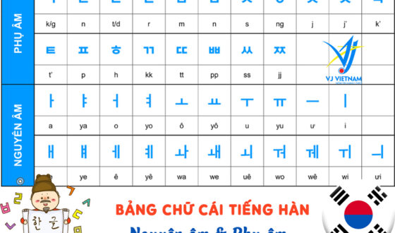 Bảng Chữ Cái Tiếng Hàn Đầy Đủ Và Cách Học Tiếng Hàn Nhanh Nhất Hiện Nay 2021