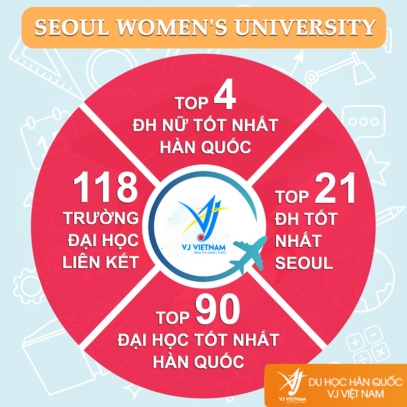 Nằm trong TOP 4 đại học Nữ tốt nhất Hàn Quốc