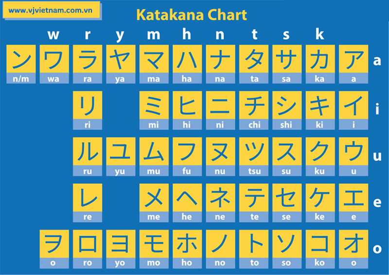 Bảng Chữ Cái Tiếng Nhật - Katakana
