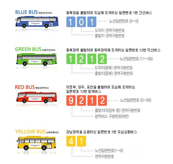Cách đi Xe Buýt Hàn Quốc