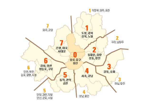 Ý nghĩa của số Xe Buýt Hàn Quốc nội thành