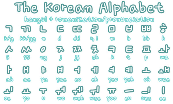 Cấu tạo chữ viết tiếng Hàn