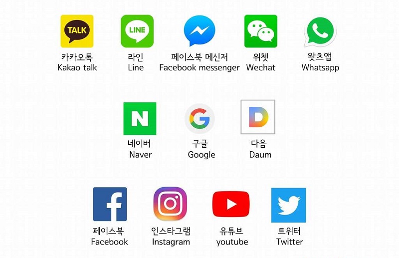 Mạng xã hội ở Hàn Quốc là gì?