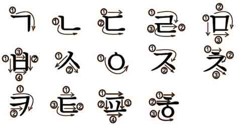 Cách viết nguyên âm tiếng Hàn