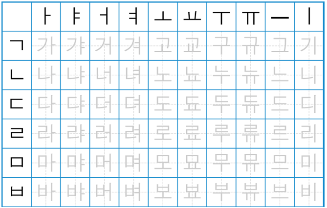 Viết chữ Hàn đúng thứ tự các nét
