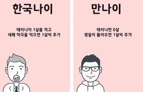 Tổng hợp câu giao tiếp tiếng Hàn hỏi tuổi thông dụng