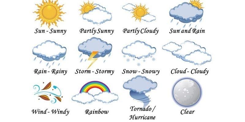 Từ vựng liên quan đến hiện tượng thời tiết