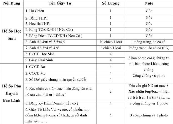 Hồ Sơ Du Học Hàn Quốc? Đi Du Học Hàn Quốc Cần Chuẩn Bị Những Gì? 6 Hồ sơ du học Hàn Quốc hệ D2
