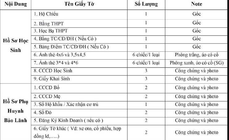 Hồ Sơ Du Học Hàn Quốc? Đi Du Học Hàn Quốc Cần Chuẩn Bị Những Gì? 5 Hồ sơ du học Hàn Quốc hệ D4-1